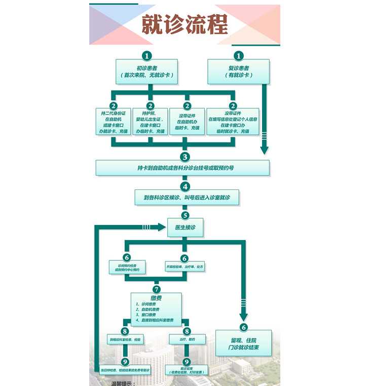 河南借腹生子的网站,第三代试管婴儿指南之河南省人民医院
